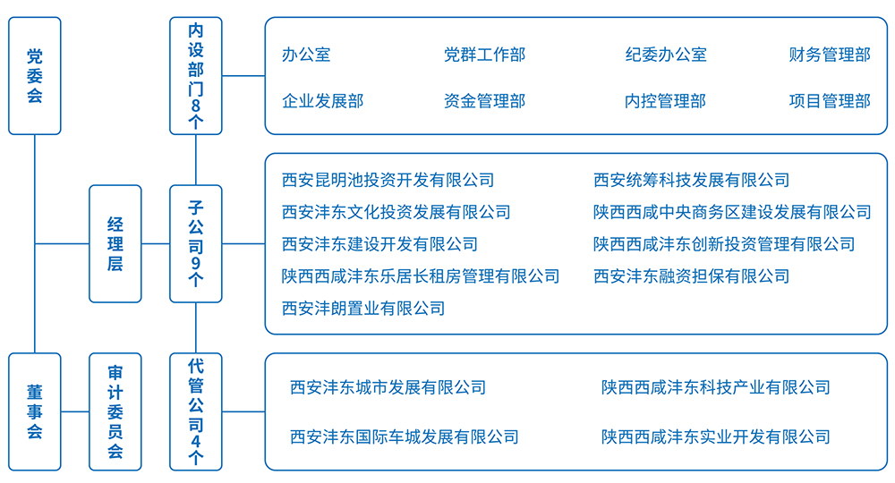 沣东控股宣传册终版240909(2)(2)-2.jpg